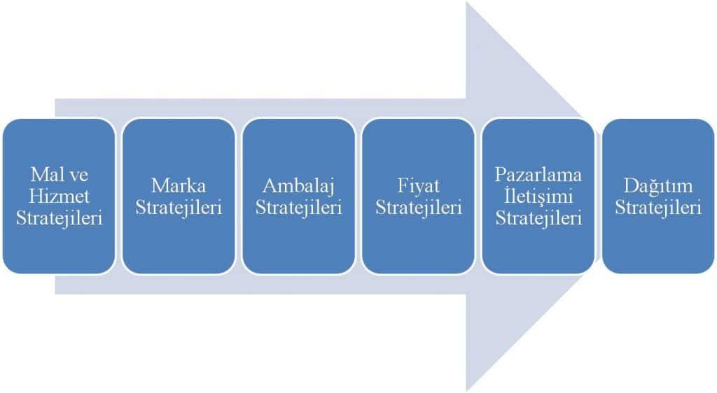 Pazarlama Hedeflerinizi Netleştirerek Kaynaklarınızı Doğru Yönlendirin
