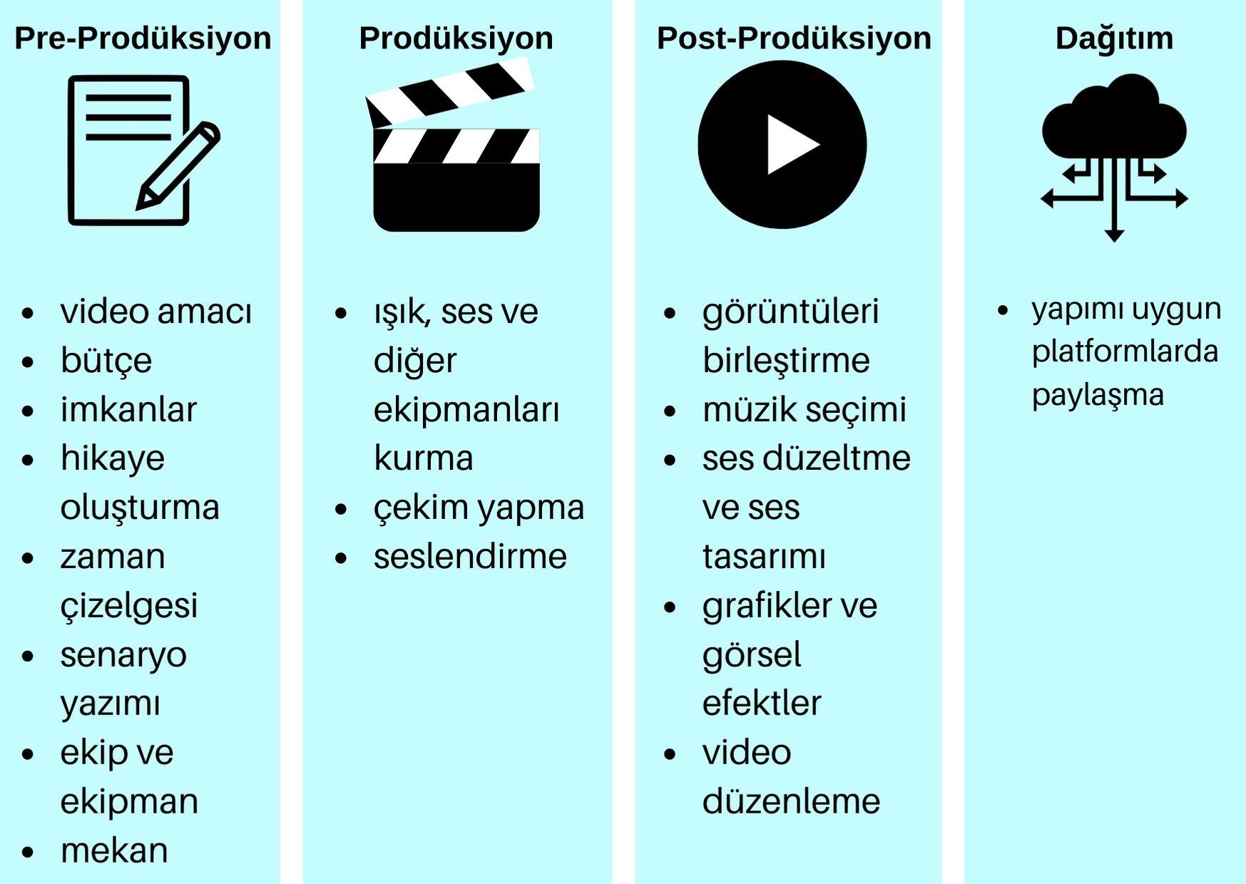 Prodüksiyon Süreçleri: Fikirlerinizden Etkileyici İçeriklere