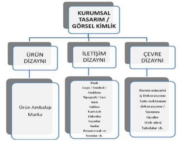 Görsel Kimlik Nedir ve Marka İmajındaki Rolü