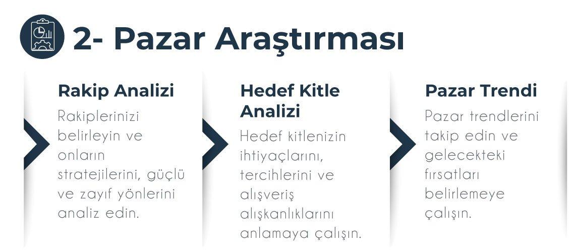 Hedef Kitlenizi Doğru Tanımlamak ve Segmentlere Ayırmak