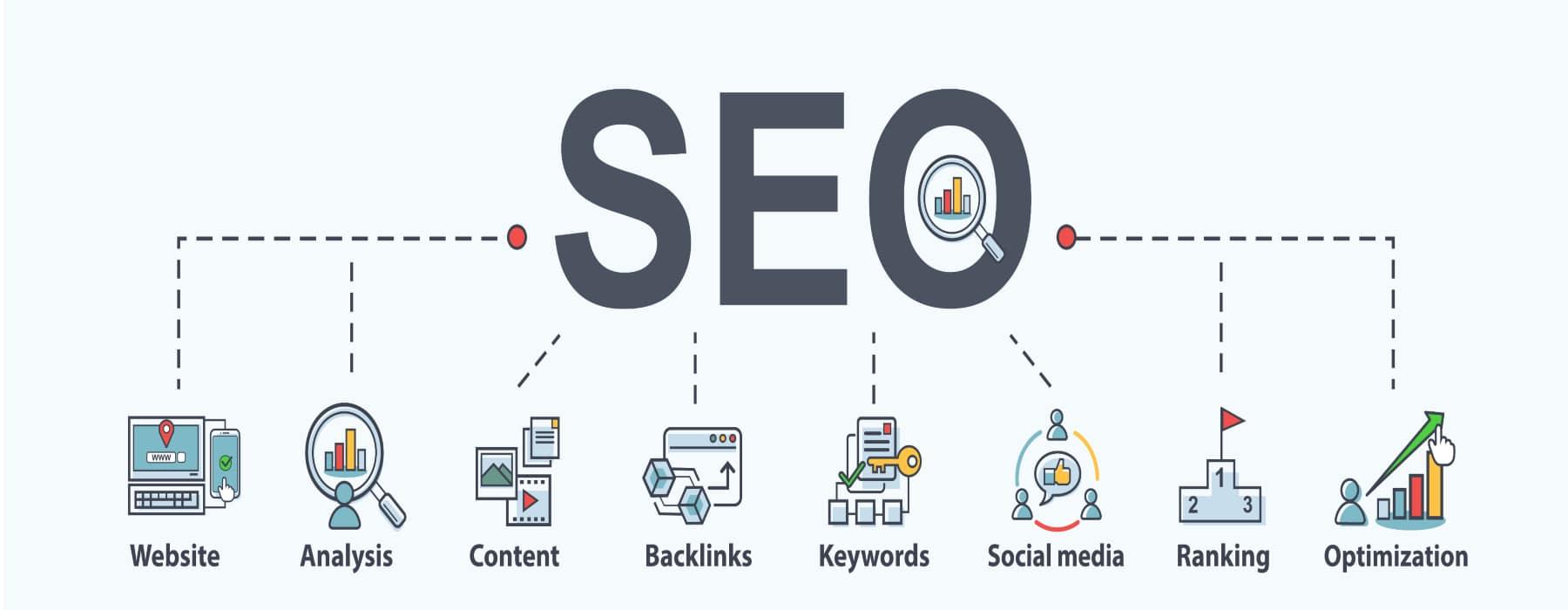 SEO Hizmeti Nedir ve İşletmenize Sağladığı Avantajlar