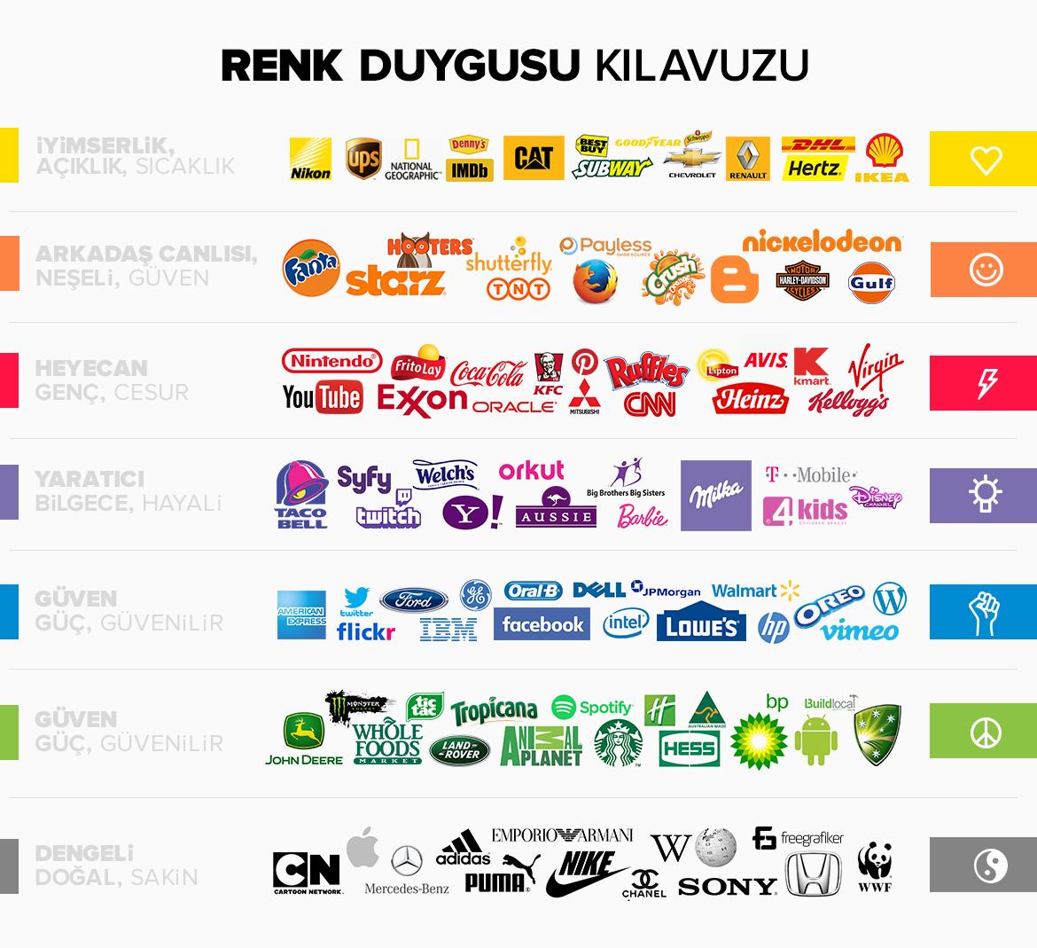 Marka Kimliği Oluşturmada Renk ve Tipografi Seçimlerinin Önemi